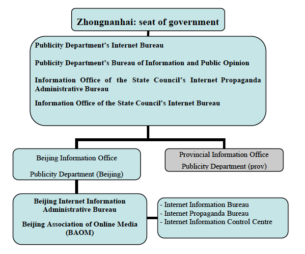 Mozilla, Wikimedia, other internet bodies urge govt to scrap ...